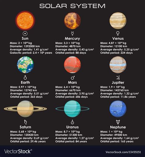 Planetary features .